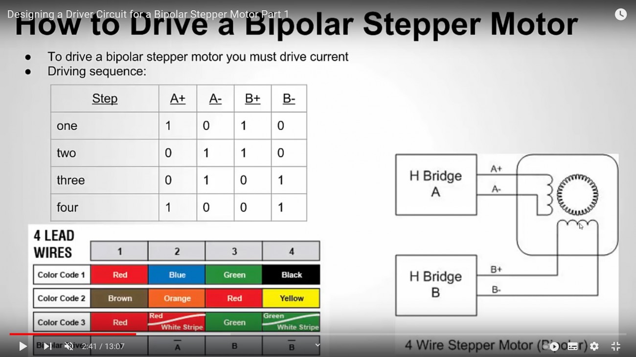 Bipolar steps.jpg
